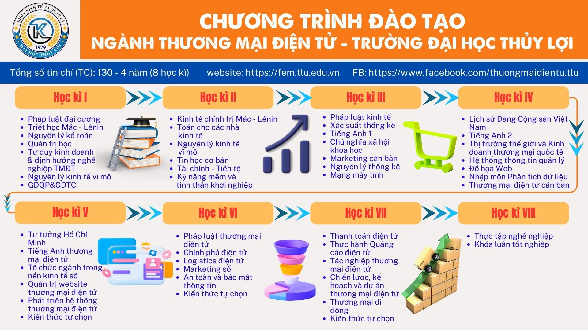 CHƯƠNG TRÌNH ĐÀO TẠO NGÀNH THƯƠNG MẠI ĐIỆN TỬ TẠI TLU